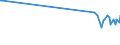 KN 41015010 /Exporte /Einheit = Preise (Euro/Bes. Maßeinheiten) /Partnerland: Kanada /Meldeland: Europäische Union /41015010:Häute und Felle, Roh, Ganz, von Rindern und Kälbern `einschl. Büffeln` Oder von Pferden und Anderen Einhufern, Auch Enthaart Oder Gespalten, mit Einem Stückgewicht von > 16 kg, Frisch