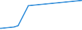 KN 41015010 /Exporte /Einheit = Preise (Euro/Bes. Maßeinheiten) /Partnerland: Libanon /Meldeland: Europäische Union /41015010:Häute und Felle, Roh, Ganz, von Rindern und Kälbern `einschl. Büffeln` Oder von Pferden und Anderen Einhufern, Auch Enthaart Oder Gespalten, mit Einem Stückgewicht von > 16 kg, Frisch