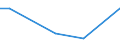 KN 41015010 /Exporte /Einheit = Preise (Euro/Bes. Maßeinheiten) /Partnerland: Australien /Meldeland: Eur27 /41015010:Häute und Felle, Roh, Ganz, von Rindern und Kälbern `einschl. Büffeln` Oder von Pferden und Anderen Einhufern, Auch Enthaart Oder Gespalten, mit Einem Stückgewicht von > 16 kg, Frisch