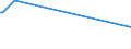 KN 41015030 /Exporte /Einheit = Preise (Euro/Bes. Maßeinheiten) /Partnerland: Montenegro /Meldeland: Eur25 /41015030:Häute und Felle, Roh, Ganz, von Rindern und Kälbern `einschl. Büffeln` Oder von Pferden und Anderen Einhufern, Auch Enthaart Oder Gespalten, mit Einem Stückgewicht von > 16 kg, Nass Gesalzen