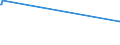 KN 41015030 /Exporte /Einheit = Preise (Euro/Bes. Maßeinheiten) /Partnerland: Marokko /Meldeland: Europäische Union /41015030:Häute und Felle, Roh, Ganz, von Rindern und Kälbern `einschl. Büffeln` Oder von Pferden und Anderen Einhufern, Auch Enthaart Oder Gespalten, mit Einem Stückgewicht von > 16 kg, Nass Gesalzen