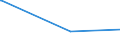 KN 41015030 /Exporte /Einheit = Preise (Euro/Bes. Maßeinheiten) /Partnerland: Bangladesh /Meldeland: Europäische Union /41015030:Häute und Felle, Roh, Ganz, von Rindern und Kälbern `einschl. Büffeln` Oder von Pferden und Anderen Einhufern, Auch Enthaart Oder Gespalten, mit Einem Stückgewicht von > 16 kg, Nass Gesalzen