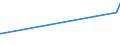 KN 41015090 /Exporte /Einheit = Preise (Euro/Bes. Maßeinheiten) /Partnerland: Lettland /Meldeland: Europäische Union /41015090:Häute und Felle, Roh, Ganz, von Rindern und Kälbern `einschl. Büffeln` Oder von Pferden und Anderen Einhufern, Auch Enthaart Oder Gespalten, mit Einem Stückgewicht von > 16 kg, Geäschert, Gepickelt Oder Anders Konserviert (Ausg. Frisch Oder naß Gesalzen, nur Getrocknet Oder Trocken Gesalzen, Gegerbt, zu Pergament- Oder Rohhautleder Konserviert Oder Zugerichtet)