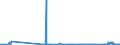 KN 41015090 /Exporte /Einheit = Preise (Euro/Bes. Maßeinheiten) /Partnerland: Polen /Meldeland: Eur27_2020 /41015090:Häute und Felle, Roh, Ganz, von Rindern und Kälbern `einschl. Büffeln` Oder von Pferden und Anderen Einhufern, Auch Enthaart Oder Gespalten, mit Einem Stückgewicht von > 16 kg, Geäschert, Gepickelt Oder Anders Konserviert (Ausg. Frisch Oder naß Gesalzen, nur Getrocknet Oder Trocken Gesalzen, Gegerbt, zu Pergament- Oder Rohhautleder Konserviert Oder Zugerichtet)