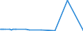 KN 41015090 /Exporte /Einheit = Preise (Euro/Bes. Maßeinheiten) /Partnerland: Aegypten /Meldeland: Europäische Union /41015090:Häute und Felle, Roh, Ganz, von Rindern und Kälbern `einschl. Büffeln` Oder von Pferden und Anderen Einhufern, Auch Enthaart Oder Gespalten, mit Einem Stückgewicht von > 16 kg, Geäschert, Gepickelt Oder Anders Konserviert (Ausg. Frisch Oder naß Gesalzen, nur Getrocknet Oder Trocken Gesalzen, Gegerbt, zu Pergament- Oder Rohhautleder Konserviert Oder Zugerichtet)