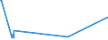 KN 41015090 /Exporte /Einheit = Preise (Euro/Bes. Maßeinheiten) /Partnerland: Zypern /Meldeland: Europäische Union /41015090:Häute und Felle, Roh, Ganz, von Rindern und Kälbern `einschl. Büffeln` Oder von Pferden und Anderen Einhufern, Auch Enthaart Oder Gespalten, mit Einem Stückgewicht von > 16 kg, Geäschert, Gepickelt Oder Anders Konserviert (Ausg. Frisch Oder naß Gesalzen, nur Getrocknet Oder Trocken Gesalzen, Gegerbt, zu Pergament- Oder Rohhautleder Konserviert Oder Zugerichtet)