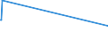 KN 41015090 /Exporte /Einheit = Preise (Euro/Bes. Maßeinheiten) /Partnerland: Philippinen /Meldeland: Europäische Union /41015090:Häute und Felle, Roh, Ganz, von Rindern und Kälbern `einschl. Büffeln` Oder von Pferden und Anderen Einhufern, Auch Enthaart Oder Gespalten, mit Einem Stückgewicht von > 16 kg, Geäschert, Gepickelt Oder Anders Konserviert (Ausg. Frisch Oder naß Gesalzen, nur Getrocknet Oder Trocken Gesalzen, Gegerbt, zu Pergament- Oder Rohhautleder Konserviert Oder Zugerichtet)