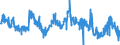 KN 4101 /Exporte /Einheit = Preise (Euro/Tonne) /Partnerland: Frankreich /Meldeland: Eur27_2020 /4101:Häute und Felle, Roh, von Rindern und Kälbern `einschl. Büffeln` Oder von Pferden und Anderen Einhufern, Frisch Oder Gesalzen, Getrocknet, Geäschert, Gepickelt Oder Anders Konserviert, Auch Enthaart Oder Gespalten (Ausg. Gegerbt, zu Pergament- Oder Rohhautleder Konserviert Oder Zugerichtet)