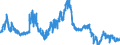 KN 4101 /Exporte /Einheit = Preise (Euro/Tonne) /Partnerland: Niederlande /Meldeland: Eur27_2020 /4101:Häute und Felle, Roh, von Rindern und Kälbern `einschl. Büffeln` Oder von Pferden und Anderen Einhufern, Frisch Oder Gesalzen, Getrocknet, Geäschert, Gepickelt Oder Anders Konserviert, Auch Enthaart Oder Gespalten (Ausg. Gegerbt, zu Pergament- Oder Rohhautleder Konserviert Oder Zugerichtet)