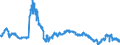 KN 4101 /Exporte /Einheit = Preise (Euro/Tonne) /Partnerland: Italien /Meldeland: Eur27_2020 /4101:Häute und Felle, Roh, von Rindern und Kälbern `einschl. Büffeln` Oder von Pferden und Anderen Einhufern, Frisch Oder Gesalzen, Getrocknet, Geäschert, Gepickelt Oder Anders Konserviert, Auch Enthaart Oder Gespalten (Ausg. Gegerbt, zu Pergament- Oder Rohhautleder Konserviert Oder Zugerichtet)