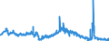 KN 4101 /Exporte /Einheit = Preise (Euro/Tonne) /Partnerland: Ver.koenigreich /Meldeland: Eur27_2020 /4101:Häute und Felle, Roh, von Rindern und Kälbern `einschl. Büffeln` Oder von Pferden und Anderen Einhufern, Frisch Oder Gesalzen, Getrocknet, Geäschert, Gepickelt Oder Anders Konserviert, Auch Enthaart Oder Gespalten (Ausg. Gegerbt, zu Pergament- Oder Rohhautleder Konserviert Oder Zugerichtet)