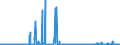 KN 4101 /Exporte /Einheit = Preise (Euro/Tonne) /Partnerland: Irland /Meldeland: Eur27_2020 /4101:Häute und Felle, Roh, von Rindern und Kälbern `einschl. Büffeln` Oder von Pferden und Anderen Einhufern, Frisch Oder Gesalzen, Getrocknet, Geäschert, Gepickelt Oder Anders Konserviert, Auch Enthaart Oder Gespalten (Ausg. Gegerbt, zu Pergament- Oder Rohhautleder Konserviert Oder Zugerichtet)