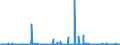 KN 4101 /Exporte /Einheit = Preise (Euro/Tonne) /Partnerland: Griechenland /Meldeland: Eur27_2020 /4101:Häute und Felle, Roh, von Rindern und Kälbern `einschl. Büffeln` Oder von Pferden und Anderen Einhufern, Frisch Oder Gesalzen, Getrocknet, Geäschert, Gepickelt Oder Anders Konserviert, Auch Enthaart Oder Gespalten (Ausg. Gegerbt, zu Pergament- Oder Rohhautleder Konserviert Oder Zugerichtet)