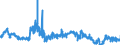 KN 4101 /Exporte /Einheit = Preise (Euro/Tonne) /Partnerland: Belgien /Meldeland: Eur27_2020 /4101:Häute und Felle, Roh, von Rindern und Kälbern `einschl. Büffeln` Oder von Pferden und Anderen Einhufern, Frisch Oder Gesalzen, Getrocknet, Geäschert, Gepickelt Oder Anders Konserviert, Auch Enthaart Oder Gespalten (Ausg. Gegerbt, zu Pergament- Oder Rohhautleder Konserviert Oder Zugerichtet)