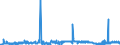 KN 4101 /Exporte /Einheit = Preise (Euro/Tonne) /Partnerland: Finnland /Meldeland: Eur27_2020 /4101:Häute und Felle, Roh, von Rindern und Kälbern `einschl. Büffeln` Oder von Pferden und Anderen Einhufern, Frisch Oder Gesalzen, Getrocknet, Geäschert, Gepickelt Oder Anders Konserviert, Auch Enthaart Oder Gespalten (Ausg. Gegerbt, zu Pergament- Oder Rohhautleder Konserviert Oder Zugerichtet)