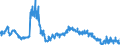 KN 4101 /Exporte /Einheit = Preise (Euro/Tonne) /Partnerland: Oesterreich /Meldeland: Eur27_2020 /4101:Häute und Felle, Roh, von Rindern und Kälbern `einschl. Büffeln` Oder von Pferden und Anderen Einhufern, Frisch Oder Gesalzen, Getrocknet, Geäschert, Gepickelt Oder Anders Konserviert, Auch Enthaart Oder Gespalten (Ausg. Gegerbt, zu Pergament- Oder Rohhautleder Konserviert Oder Zugerichtet)