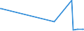 KN 4101 /Exporte /Einheit = Preise (Euro/Tonne) /Partnerland: Andorra /Meldeland: Eur27_2020 /4101:Häute und Felle, Roh, von Rindern und Kälbern `einschl. Büffeln` Oder von Pferden und Anderen Einhufern, Frisch Oder Gesalzen, Getrocknet, Geäschert, Gepickelt Oder Anders Konserviert, Auch Enthaart Oder Gespalten (Ausg. Gegerbt, zu Pergament- Oder Rohhautleder Konserviert Oder Zugerichtet)