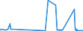 KN 4101 /Exporte /Einheit = Preise (Euro/Tonne) /Partnerland: Malta /Meldeland: Eur27_2020 /4101:Häute und Felle, Roh, von Rindern und Kälbern `einschl. Büffeln` Oder von Pferden und Anderen Einhufern, Frisch Oder Gesalzen, Getrocknet, Geäschert, Gepickelt Oder Anders Konserviert, Auch Enthaart Oder Gespalten (Ausg. Gegerbt, zu Pergament- Oder Rohhautleder Konserviert Oder Zugerichtet)