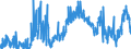 KN 4101 /Exporte /Einheit = Preise (Euro/Tonne) /Partnerland: Tschechien /Meldeland: Eur27_2020 /4101:Häute und Felle, Roh, von Rindern und Kälbern `einschl. Büffeln` Oder von Pferden und Anderen Einhufern, Frisch Oder Gesalzen, Getrocknet, Geäschert, Gepickelt Oder Anders Konserviert, Auch Enthaart Oder Gespalten (Ausg. Gegerbt, zu Pergament- Oder Rohhautleder Konserviert Oder Zugerichtet)