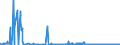 KN 4101 /Exporte /Einheit = Preise (Euro/Tonne) /Partnerland: Ungarn /Meldeland: Eur27_2020 /4101:Häute und Felle, Roh, von Rindern und Kälbern `einschl. Büffeln` Oder von Pferden und Anderen Einhufern, Frisch Oder Gesalzen, Getrocknet, Geäschert, Gepickelt Oder Anders Konserviert, Auch Enthaart Oder Gespalten (Ausg. Gegerbt, zu Pergament- Oder Rohhautleder Konserviert Oder Zugerichtet)