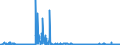 KN 4101 /Exporte /Einheit = Preise (Euro/Tonne) /Partnerland: Rumaenien /Meldeland: Eur27_2020 /4101:Häute und Felle, Roh, von Rindern und Kälbern `einschl. Büffeln` Oder von Pferden und Anderen Einhufern, Frisch Oder Gesalzen, Getrocknet, Geäschert, Gepickelt Oder Anders Konserviert, Auch Enthaart Oder Gespalten (Ausg. Gegerbt, zu Pergament- Oder Rohhautleder Konserviert Oder Zugerichtet)