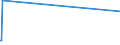 KN 4101 /Exporte /Einheit = Preise (Euro/Tonne) /Partnerland: Kasachstan /Meldeland: Europäische Union /4101:Häute und Felle, Roh, von Rindern und Kälbern `einschl. Büffeln` Oder von Pferden und Anderen Einhufern, Frisch Oder Gesalzen, Getrocknet, Geäschert, Gepickelt Oder Anders Konserviert, Auch Enthaart Oder Gespalten (Ausg. Gegerbt, zu Pergament- Oder Rohhautleder Konserviert Oder Zugerichtet)