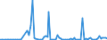 KN 4101 /Exporte /Einheit = Preise (Euro/Tonne) /Partnerland: Serb.-mont. /Meldeland: Eur15 /4101:Häute und Felle, Roh, von Rindern und Kälbern `einschl. Büffeln` Oder von Pferden und Anderen Einhufern, Frisch Oder Gesalzen, Getrocknet, Geäschert, Gepickelt Oder Anders Konserviert, Auch Enthaart Oder Gespalten (Ausg. Gegerbt, zu Pergament- Oder Rohhautleder Konserviert Oder Zugerichtet)