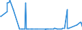 KN 4101 /Exporte /Einheit = Preise (Euro/Tonne) /Partnerland: Ehem.jug.rep.mazed /Meldeland: Europäische Union /4101:Häute und Felle, Roh, von Rindern und Kälbern `einschl. Büffeln` Oder von Pferden und Anderen Einhufern, Frisch Oder Gesalzen, Getrocknet, Geäschert, Gepickelt Oder Anders Konserviert, Auch Enthaart Oder Gespalten (Ausg. Gegerbt, zu Pergament- Oder Rohhautleder Konserviert Oder Zugerichtet)