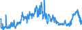 KN 4101 /Exporte /Einheit = Preise (Euro/Tonne) /Partnerland: Serbien /Meldeland: Eur27_2020 /4101:Häute und Felle, Roh, von Rindern und Kälbern `einschl. Büffeln` Oder von Pferden und Anderen Einhufern, Frisch Oder Gesalzen, Getrocknet, Geäschert, Gepickelt Oder Anders Konserviert, Auch Enthaart Oder Gespalten (Ausg. Gegerbt, zu Pergament- Oder Rohhautleder Konserviert Oder Zugerichtet)