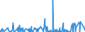 KN 4101 /Exporte /Einheit = Preise (Euro/Tonne) /Partnerland: Marokko /Meldeland: Eur27_2020 /4101:Häute und Felle, Roh, von Rindern und Kälbern `einschl. Büffeln` Oder von Pferden und Anderen Einhufern, Frisch Oder Gesalzen, Getrocknet, Geäschert, Gepickelt Oder Anders Konserviert, Auch Enthaart Oder Gespalten (Ausg. Gegerbt, zu Pergament- Oder Rohhautleder Konserviert Oder Zugerichtet)