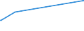 KN 4101 /Exporte /Einheit = Preise (Euro/Tonne) /Partnerland: Mali /Meldeland: Eur27_2020 /4101:Häute und Felle, Roh, von Rindern und Kälbern `einschl. Büffeln` Oder von Pferden und Anderen Einhufern, Frisch Oder Gesalzen, Getrocknet, Geäschert, Gepickelt Oder Anders Konserviert, Auch Enthaart Oder Gespalten (Ausg. Gegerbt, zu Pergament- Oder Rohhautleder Konserviert Oder Zugerichtet)