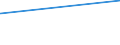 KN 4101 /Exporte /Einheit = Preise (Euro/Tonne) /Partnerland: Sierra Leone /Meldeland: Eur27_2020 /4101:Häute und Felle, Roh, von Rindern und Kälbern `einschl. Büffeln` Oder von Pferden und Anderen Einhufern, Frisch Oder Gesalzen, Getrocknet, Geäschert, Gepickelt Oder Anders Konserviert, Auch Enthaart Oder Gespalten (Ausg. Gegerbt, zu Pergament- Oder Rohhautleder Konserviert Oder Zugerichtet)