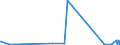 KN 4101 /Exporte /Einheit = Preise (Euro/Tonne) /Partnerland: Elfenbeink. /Meldeland: Eur27_2020 /4101:Häute und Felle, Roh, von Rindern und Kälbern `einschl. Büffeln` Oder von Pferden und Anderen Einhufern, Frisch Oder Gesalzen, Getrocknet, Geäschert, Gepickelt Oder Anders Konserviert, Auch Enthaart Oder Gespalten (Ausg. Gegerbt, zu Pergament- Oder Rohhautleder Konserviert Oder Zugerichtet)