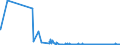 KN 4101 /Exporte /Einheit = Preise (Euro/Tonne) /Partnerland: Nigeria /Meldeland: Eur27_2020 /4101:Häute und Felle, Roh, von Rindern und Kälbern `einschl. Büffeln` Oder von Pferden und Anderen Einhufern, Frisch Oder Gesalzen, Getrocknet, Geäschert, Gepickelt Oder Anders Konserviert, Auch Enthaart Oder Gespalten (Ausg. Gegerbt, zu Pergament- Oder Rohhautleder Konserviert Oder Zugerichtet)