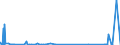 KN 41022100 /Exporte /Einheit = Preise (Euro/Bes. Maßeinheiten) /Partnerland: Griechenland /Meldeland: Eur27_2020 /41022100:Häute und Felle, Roh, Enthaart, von Schafen Oder Lämmern, Gepickelt, Auch Gespalten