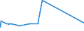 KN 41022100 /Exporte /Einheit = Preise (Euro/Bes. Maßeinheiten) /Partnerland: Finnland /Meldeland: Europäische Union /41022100:Häute und Felle, Roh, Enthaart, von Schafen Oder Lämmern, Gepickelt, Auch Gespalten