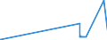 KN 41022900 /Exporte /Einheit = Preise (Euro/Bes. Maßeinheiten) /Partnerland: Schweden /Meldeland: Eur27_2020 /41022900:Häute und Felle, Roh, Enthaart, von Schafen Oder Lämmern, Frisch Oder Gesalzen, Getrocknet, Geäschert Oder Anders Konserviert, Auch Gespalten (Ausg. Gepickelt, Gegerbt, zu Pergament- Oder Rohhautleder Konserviert Oder Zugerichtet)