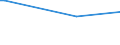 KN 41022900 /Exporte /Einheit = Preise (Euro/Bes. Maßeinheiten) /Partnerland: Togo /Meldeland: Eur28 /41022900:Häute und Felle, Roh, Enthaart, von Schafen Oder Lämmern, Frisch Oder Gesalzen, Getrocknet, Geäschert Oder Anders Konserviert, Auch Gespalten (Ausg. Gepickelt, Gegerbt, zu Pergament- Oder Rohhautleder Konserviert Oder Zugerichtet)