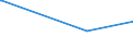 KN 41022900 /Exporte /Einheit = Preise (Euro/Bes. Maßeinheiten) /Partnerland: Groenland /Meldeland: Europäische Union /41022900:Häute und Felle, Roh, Enthaart, von Schafen Oder Lämmern, Frisch Oder Gesalzen, Getrocknet, Geäschert Oder Anders Konserviert, Auch Gespalten (Ausg. Gepickelt, Gegerbt, zu Pergament- Oder Rohhautleder Konserviert Oder Zugerichtet)