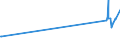 KN 41032000 /Exporte /Einheit = Preise (Euro/Bes. Maßeinheiten) /Partnerland: Lettland /Meldeland: Eur27_2020 /41032000:Häute und Felle, Roh, von Kriechtieren, Frisch Oder Gesalzen, Getrocknet, Geäschert, Gepickelt Oder Anders Konserviert, Auch Gespalten (Ausg. Gegerbt, zu Pergament- Oder Rohhautleder Konserviert Oder Zugerichtet)