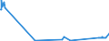 KN 41032000 /Exporte /Einheit = Preise (Euro/Bes. Maßeinheiten) /Partnerland: Ungarn /Meldeland: Eur27_2020 /41032000:Häute und Felle, Roh, von Kriechtieren, Frisch Oder Gesalzen, Getrocknet, Geäschert, Gepickelt Oder Anders Konserviert, Auch Gespalten (Ausg. Gegerbt, zu Pergament- Oder Rohhautleder Konserviert Oder Zugerichtet)