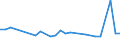 KN 41032000 /Exporte /Einheit = Preise (Euro/Bes. Maßeinheiten) /Partnerland: Serbien /Meldeland: Eur27 /41032000:Häute und Felle, Roh, von Kriechtieren, Frisch Oder Gesalzen, Getrocknet, Geäschert, Gepickelt Oder Anders Konserviert, Auch Gespalten (Ausg. Gegerbt, zu Pergament- Oder Rohhautleder Konserviert Oder Zugerichtet)