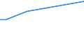 KN 41032000 /Exporte /Einheit = Preise (Euro/Bes. Maßeinheiten) /Partnerland: Philippinen /Meldeland: Eur27 /41032000:Häute und Felle, Roh, von Kriechtieren, Frisch Oder Gesalzen, Getrocknet, Geäschert, Gepickelt Oder Anders Konserviert, Auch Gespalten (Ausg. Gegerbt, zu Pergament- Oder Rohhautleder Konserviert Oder Zugerichtet)