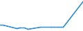 KN 41033000 /Exporte /Einheit = Preise (Euro/Bes. Maßeinheiten) /Partnerland: Finnland /Meldeland: Europäische Union /41033000:Häute und Felle, Roh, von Schweinen, Frisch, Oder Gesalzen, Getrocknet, Geäschert, Gepickelt Oder Anders Konserviert, Auch Enthaart Oder Gespalten (Ausg. Gegerbt, zu Pergament- Oder Rohhautleder Konserviert Oder Zugerichtet)