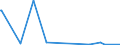 KN 41033000 /Exporte /Einheit = Preise (Euro/Bes. Maßeinheiten) /Partnerland: Schweiz /Meldeland: Europäische Union /41033000:Häute und Felle, Roh, von Schweinen, Frisch, Oder Gesalzen, Getrocknet, Geäschert, Gepickelt Oder Anders Konserviert, Auch Enthaart Oder Gespalten (Ausg. Gegerbt, zu Pergament- Oder Rohhautleder Konserviert Oder Zugerichtet)