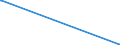 KN 41033000 /Exporte /Einheit = Preise (Euro/Bes. Maßeinheiten) /Partnerland: Estland /Meldeland: Europäische Union /41033000:Häute und Felle, Roh, von Schweinen, Frisch, Oder Gesalzen, Getrocknet, Geäschert, Gepickelt Oder Anders Konserviert, Auch Enthaart Oder Gespalten (Ausg. Gegerbt, zu Pergament- Oder Rohhautleder Konserviert Oder Zugerichtet)