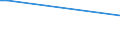 KN 41033000 /Exporte /Einheit = Preise (Euro/Tonne) /Partnerland: Australien /Meldeland: Eur15 /41033000:Häute und Felle, Roh, von Schweinen, Frisch, Oder Gesalzen, Getrocknet, Geäschert, Gepickelt Oder Anders Konserviert, Auch Enthaart Oder Gespalten (Ausg. Gegerbt, zu Pergament- Oder Rohhautleder Konserviert Oder Zugerichtet)