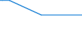 KN 41033000 /Exporte /Einheit = Mengen in Tonnen /Partnerland: Luxemburg /Meldeland: Europäische Union /41033000:Häute und Felle, Roh, von Schweinen, Frisch, Oder Gesalzen, Getrocknet, Geäschert, Gepickelt Oder Anders Konserviert, Auch Enthaart Oder Gespalten (Ausg. Gegerbt, zu Pergament- Oder Rohhautleder Konserviert Oder Zugerichtet)