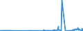 KN 4103 /Exporte /Einheit = Preise (Euro/Tonne) /Partnerland: Luxemburg /Meldeland: Eur27_2020 /4103:Häute und Felle, Roh, Frisch Oder Gesalzen, Getrocknet, Geäschert, Gepickelt Oder Anders Konserviert, Auch Enthaart Oder Gespalten (Ausg. von Rindern und Kälbern, Pferden und Anderen Einhufern, Schafen Oder Lämmern Sowie Nichtenthaart, von Ziegen Oder Zickeln aus dem Jemen Oder von Mongolischen Oder Tibetanischen Ziegen Oder Zickeln Sowie Gegerbt, zu Pergament- Oder Rohhautleder Konserviert Oder Zugerichtet)