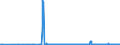 KN 4103 /Exporte /Einheit = Preise (Euro/Tonne) /Partnerland: Schweden /Meldeland: Eur27_2020 /4103:Häute und Felle, Roh, Frisch Oder Gesalzen, Getrocknet, Geäschert, Gepickelt Oder Anders Konserviert, Auch Enthaart Oder Gespalten (Ausg. von Rindern und Kälbern, Pferden und Anderen Einhufern, Schafen Oder Lämmern Sowie Nichtenthaart, von Ziegen Oder Zickeln aus dem Jemen Oder von Mongolischen Oder Tibetanischen Ziegen Oder Zickeln Sowie Gegerbt, zu Pergament- Oder Rohhautleder Konserviert Oder Zugerichtet)